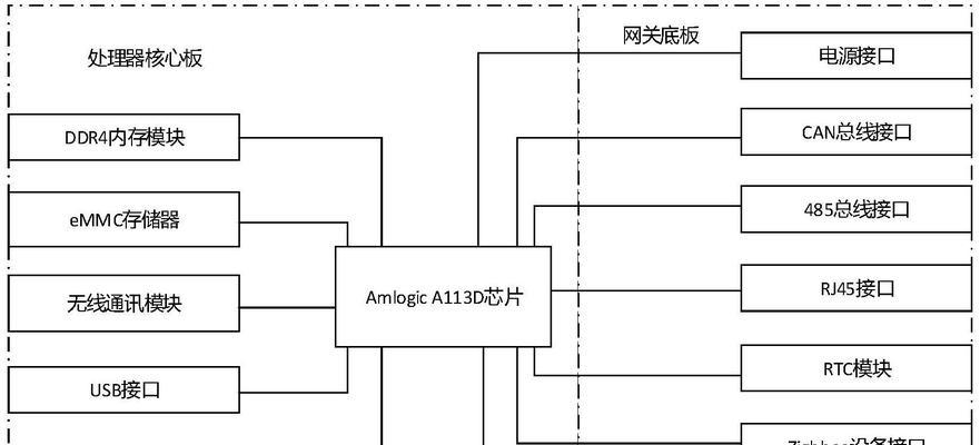 网关电源模式的设定方法是什么？  第2张