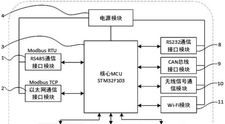 网关电源模式的设定方法是什么？  第1张