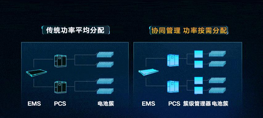阳光电源逆变和储能顺序为何？  第2张