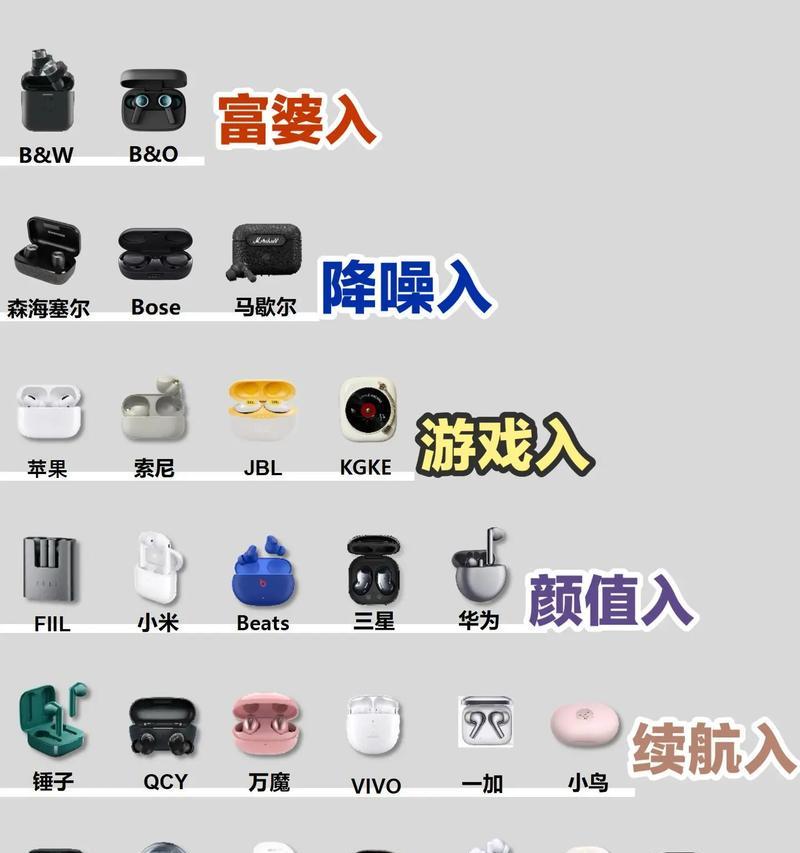 连接蓝牙耳机的步骤是什么？  第1张