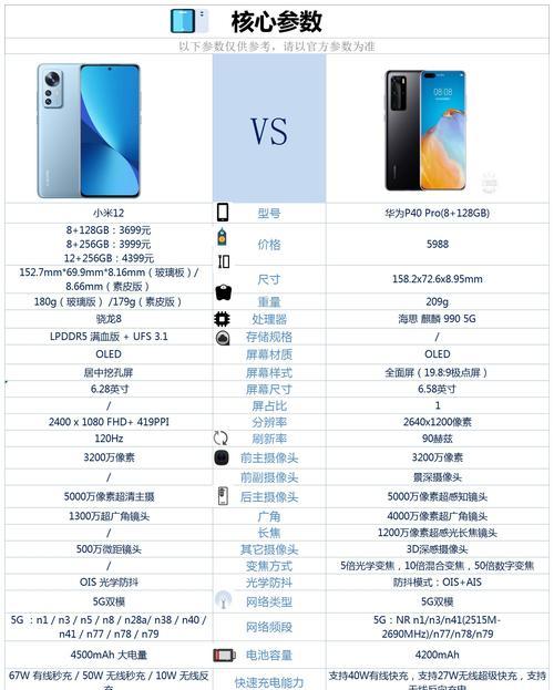 华为数据如何复制到小米手机？  第2张