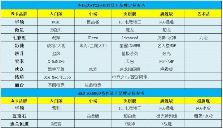 显卡价格下降的原因是什么？  第1张