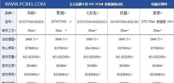 如何查看显卡大小和主机配置？  第3张