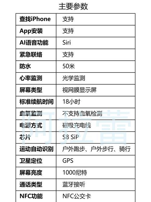 智能手表使用最大化技巧是什么？  第3张