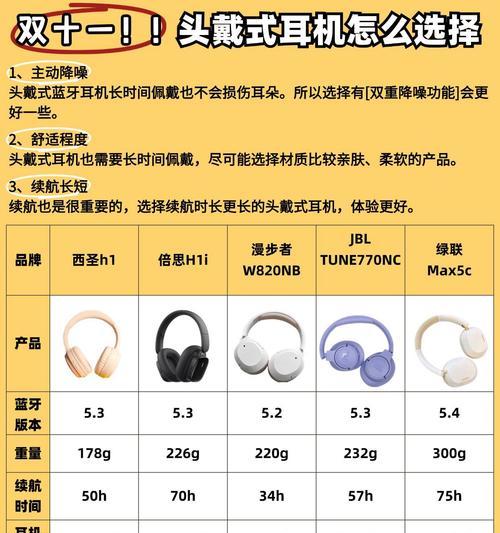 揭面头盔蓝牙耳机选购指南是什么？  第1张