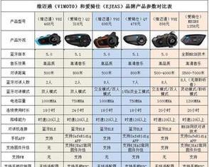 揭面头盔蓝牙耳机选购指南是什么？  第2张