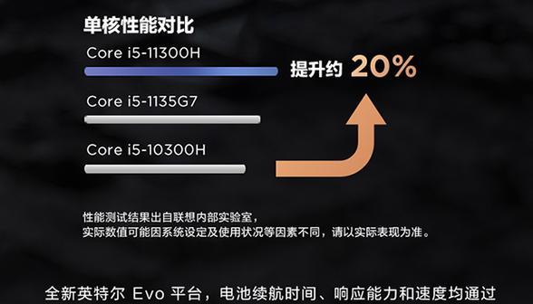 联想显卡坞关机方法是什么？  第2张