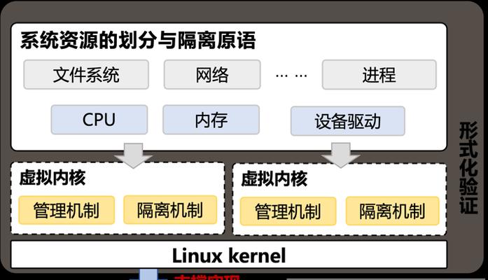 研发操作系统需要哪些技术和资源？  第3张