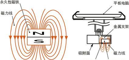平板挂墙磁铁支架安装步骤是什么？  第1张