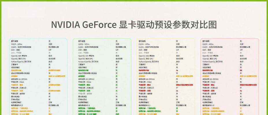 显卡驱动设置步骤是什么？  第3张