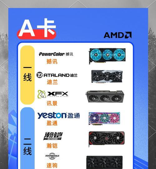 显卡级别选择标准是什么？  第1张