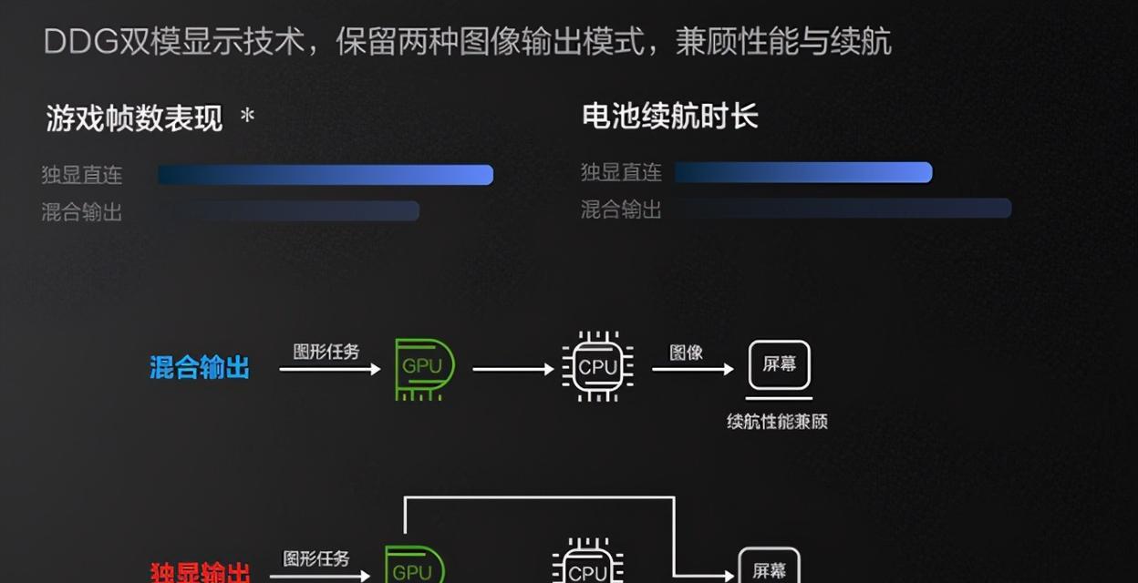 联想电脑开启显卡直连的方法是什么？  第1张