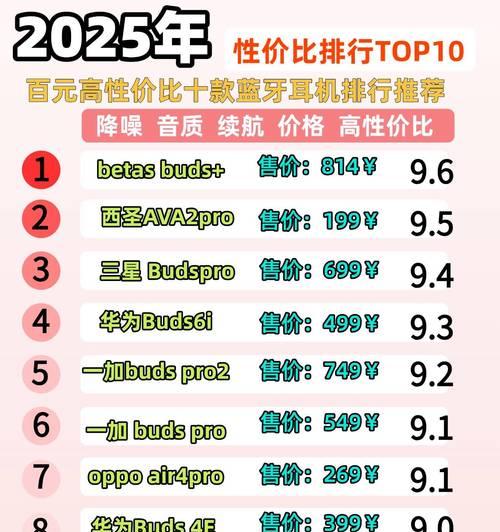 哪里可以找到蓝牙耳机音质测评的权威网站？  第1张
