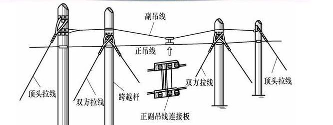 电源线架空敷设的必要性是什么？  第2张