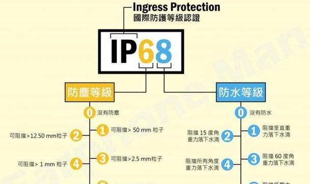 如何选择合适的蓝牙耳机？  第3张